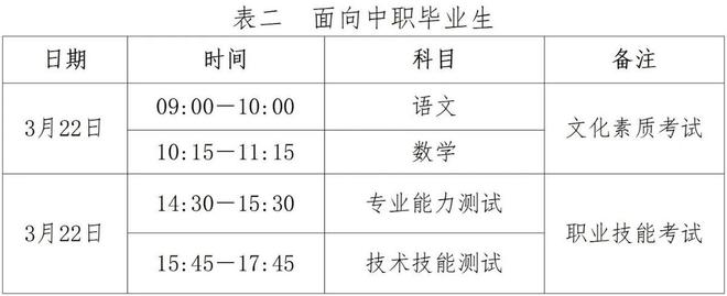 高职单招全面报考指南钉考单招k8凯发国际2025年河北省