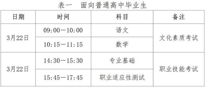 高职单招全面报考指南钉考单招k8凯发国际2025年河北省(图6)