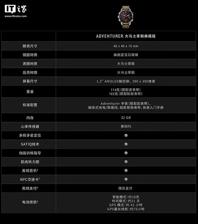险家大马士革钢典藏版手表238 万元凯发k8国际佳明发布 MARQ 探(图4)